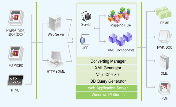 SYSTEM ARCHITECTURE