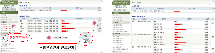 과제진도현황관리